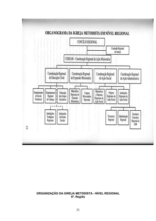 ORGANIZAÇÃO DA IGREJA METODISTA - NÍVEL REGIONAL
6ª. Região
21
 