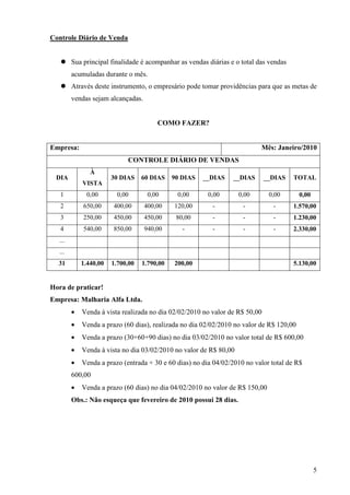 5
Controle Diário de Venda
Sua principal finalidade é acompanhar as vendas diárias e o total das vendas
acumuladas durante o mês.
Através deste instrumento, o empresário pode tomar providências para que as metas de
vendas sejam alcançadas.
COMO FAZER?
Empresa: Mês: Janeiro/2010
CONTROLE DIÁRIO DE VENDAS
DIA
À
VISTA
30 DIAS 60 DIAS 90 DIAS __DIAS __DIAS __DIAS TOTAL
1 0,00 0,00 0,00 0,00 0,00 0,00 0,00 0,00
2 650,00 400,00 400,00 120,00 - - - 1.570,00
3 250,00 450,00 450,00 80,00 - - - 1.230,00
4 540,00 850,00 940,00 - - - - 2.330,00
...
...
31 1.440,00 1.700,00 1.790,00 200,00 5.130,00
Hora de praticar!
Empresa: Malharia Alfa Ltda.
• Venda à vista realizada no dia 02/02/2010 no valor de R$ 50,00
• Venda a prazo (60 dias), realizada no dia 02/02/2010 no valor de R$ 120,00
• Venda a prazo (30+60+90 dias) no dia 03/02/2010 no valor total de R$ 600,00
• Venda à vista no dia 03/02/2010 no valor de R$ 80,00
• Venda a prazo (entrada + 30 e 60 dias) no dia 04/02/2010 no valor total de R$
600,00
• Venda a prazo (60 dias) no dia 04/02/2010 no valor de R$ 150,00
Obs.: Não esqueça que fevereiro de 2010 possui 28 dias.
 