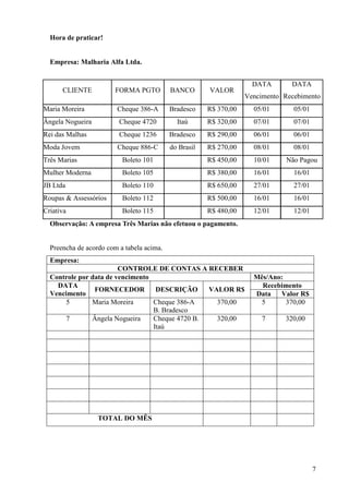7
Hora de praticar!
Empresa: Malharia Alfa Ltda.
Observação: A empresa Três Marias não efetuou o pagamento.
Preencha de acordo com a tabela acima.
Empresa:
CONTROLE DE CONTAS A RECEBER
Controle por data de vencimento Mês/Ano:
RecebimentoDATA
Vencimento
FORNECEDOR DESCRIÇÃO VALOR R$
Data Valor R$
5 Maria Moreira Cheque 386-A
B. Bradesco
370,00 5 370,00
7 Ângela Nogueira Cheque 4720 B.
Itaú
320,00 7 320,00
TOTAL DO MÊS
CLIENTE FORMA PGTO BANCO VALOR
DATA
Vencimento
DATA
Recebimento
Maria Moreira Cheque 386-A Bradesco R$ 370,00 05/01 05/01
Ângela Nogueira Cheque 4720 Itaú R$ 320,00 07/01 07/01
Rei das Malhas Cheque 1236 Bradesco R$ 290,00 06/01 06/01
Moda Jovem Cheque 886-C do Brasil R$ 270,00 08/01 08/01
Três Marias Boleto 101 R$ 450,00 10/01 Não Pagou
Mulher Moderna Boleto 105 R$ 380,00 16/01 16/01
JB Ltda Boleto 110 R$ 650,00 27/01 27/01
Roupas & Assessórios Boleto 112 R$ 500,00 16/01 16/01
Criativa Boleto 115 R$ 480,00 12/01 12/01
 