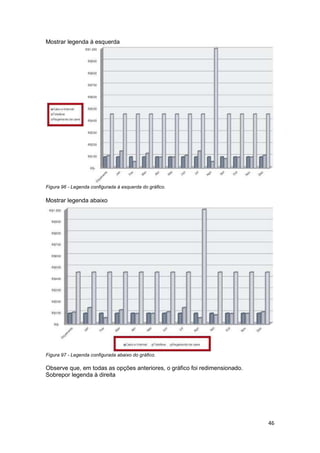 46 
Mostrar legenda à esquerda 
Figura 96 - Legenda configurada à esquerda do gráfico. 
 
Mostrar legenda abaixo 
Figura 97 - Legenda configurada abaixo do gráfico. 
Observe que, em todas as opções anteriores, o gráfico foi redimensionado. 
Sobrepor legenda à direita 
 