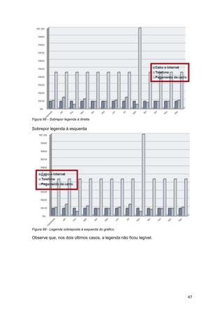 47 
Figura 98 - Sobrepor legenda à direita. 
 
Sobrepor legenda à esquerda 
Figura 99 - Legenda sobreposta à esquerda do gráfico. 
Observe que, nos dois últimos casos, a legenda não ficou legível. 
 