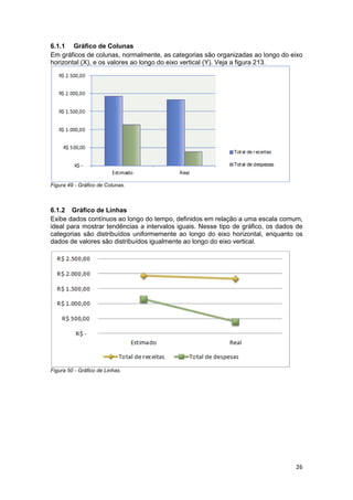 26
6.1.1 Gráfico de Colunas
Em gráficos de colunas, normalmente, as categorias são organizadas ao longo do eixo
horizontal (X), e os valores ao longo do eixo vertical (Y). Veja a figura 213.
Figura 49 - Gráfico de Colunas.
6.1.2 Gráfico de Linhas
Exibe dados contínuos ao longo do tempo, definidos em relação a uma escala comum,
ideal para mostrar tendências a intervalos iguais. Nesse tipo de gráfico, os dados de
categorias são distribuídos uniformemente ao longo do eixo horizontal, enquanto os
dados de valores são distribuídos igualmente ao longo do eixo vertical.
Figura 50 - Gráfico de Linhas.
 