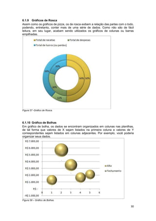 30
6.1.9 Gráficos de Rosca
Assim como os gráficos de pizza, os de rosca exibem a relação das partes com o todo,
podendo, entretanto, conter mais de uma série de dados. Como não são de fácil
leitura, em seu lugar, acabam sendo utilizados os gráficos de colunas ou barras
empilhadas.
Figura 57 -Gráfico de Rosca.
6.1.10 Gráfico de Bolhas
Em gráfico de bolha, os dados se encontram organizados em colunas nas planilhas,
de tal forma que valores de X sejam listados na primeira coluna e valores de Y
correspondentes sejam listados em colunas adjacentes. Por exemplo, você poderia
organizar seus dados.
Figura 58 – Gráfico de Bolhas.
 