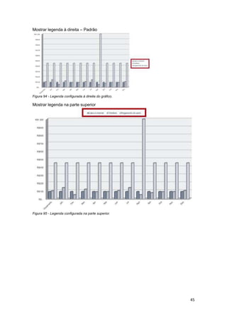 45
Mostrar legenda à direita – Padrão
Figura 94 - Legenda configurada à direita do gráfico.
Mostrar legenda na parte superior
Figura 95 - Legenda configurada na parte superior.

 