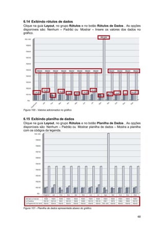 48
6.14 Exibindo rótulos de dados
Clique na guia Layout, no grupo Rótulos e no botão Rótulos de Dados . As opções
disponíveis são: Nenhum – Padrão ou Mostrar – Insere os valores dos dados no
gráfico.
Figura 100 - Valores adicionados no gráfico.
6.15 Exibindo planilha de dados
Clique na guia Layout, no grupo Rótulos e no botão Planilha de Dados . As opções
disponíveis são: Nenhum – Padrão ou Mostrar planilha de dados – Mostra a planilha
com os códigos da legenda.
Figura 101 - Planilha de dados apresentada abaixo do gráfico.
 