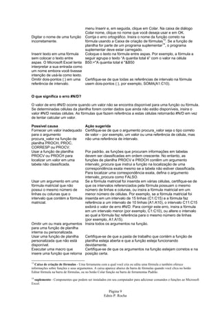 Página 9
Ednis P. Rocha
menu Inserir e, em seguida, clique em Colar. Na caixa de diálogo
Colar nome, clique no nome que você deseja usar e em OK.
Digitar o nome de uma função
incorretamente.
Corrija o erro ortográfico. Insira o nome da função correto na
fórmula usando a Caixa de criação de fórmulas13
. Se a função de
planilha for parte de um programa suplementar14
, o programa
suplementar deve estar carregado.
Inserir texto em uma fórmula
sem colocar o texto entre
aspas. O Microsoft Excel tenta
interpretar a sua entrada como
um nome embora você tivesse
intenção de usá-la como texto.
Coloque o texto na fórmula entre aspas. Por exemplo, a fórmula a
seguir agrupa o texto “A quantia total é” com o valor na célula
B50:="A quantia total é "&B50
Omitir dois-pontos (:) em uma
referência de intervalo.
Certifique-se de que todas as referências de intervalo na fórmula
usem dois-pontos (:), por exemplo, SOMA(A1:C10).
O que significa o erro #N/D?
O valor de erro #N/D ocorre quando um valor não se encontra disponível para uma função ou fórmula.
Se determinadas células da planilha forem conter dados que ainda não estão disponíveis, insira o
valor #N/D nestas células. As fórmulas que fazem referência a estas células retornarão #N/D em vez
de tentar calcular um valor.
Possível causa Ação sugerida
Fornecer um valor inadequado
para o argumento
procura_valor na função de
planilha PROCH, PROC,
CORRESP ou PROCV.
Certifique-se de que o argumento procura_valor seja o tipo correto
de valor – por exemplo, um valor ou uma referência de célula, mas
não uma referência de intervalo.
Usar a função de planilha
PROCV ou PROCH para
localizar um valor em uma
tabela não classificada.
Por padrão, as funções que procuram informações em tabelas
devem ser classificadas em ordem crescente. No entanto, as
funções de planilha PROCV e PROCH contêm um argumento
intervalo_procura que instrui a função na localização de uma
correspondência exata mesmo se a tabela não estiver classificada.
Para localizar uma correspondência exata, defina o argumento
intervalo_procura como FALSO.
Usar um argumento em uma
fórmula matricial que não
possui o mesmo número de
linhas ou colunas que o
intervalo que contém a fórmula
matricial.
Se a fórmula matricial foi inserida em várias células, certifique-se de
que os intervalos referenciados pela fórmula possuam o mesmo
número de linhas e colunas, ou insira a fórmula matricial em um
menor número de células. Por exemplo, se a fórmula matricial foi
inserida em um intervalo de 15 linhas (C1:C15) e a fórmula faz
referência a um intervalo de 10 linhas (A1:A10), o intervalo C11:C15
exibirá o valor de erro #N/D. Para corrigir este erro, insira a fórmula
em um intervalo menor (por exemplo, C1:C10), ou altere o intervalo
ao qual a fórmula faz referência para o mesmo número de linhas
(por exemplo, A1:A15).
Omitir um ou mais argumentos
para uma função de planilha
interna ou personalizada.
Insira todos os argumentos na função.
Usar uma função de planilha
personalizada que não está
disponível.
Certifique-se de que a pasta de trabalho que contém a função de
planilha esteja aberta e que a função esteja funcionando
devidamente.
Executar uma macro que
insere uma função que retorna
Certifique-se de que os argumentos na função estejam corretos e na
posição certa.
13
Caixa de criação de fórmulas - Uma ferramenta com a qual você cria ou edita uma fórmula e também oferece
informações sobre funções e seus argumentos. A caixa aparece abaixo da barra de fórmulas quando você clica no botão
Editar fórmula na barra de fórmulas, ou no botão Colar função na barra de ferramentas Padrão.
14
suplemento - Componentes que podem ser instalados em seu computador para adicionar comandos e funções ao Microsoft
Excel.
 