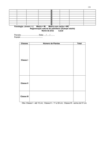 Fenologia: Jovem = J; Matriz = M; Matriz com cacho = MC
Regeneração natural do palmiteiro (Euterpe edulis)
Nome da área Local
Parcela:...................................Data:...../....../.........
Equipe:...........................................
Classes Número de Plantas Total
Classe I
Classe II
Classe III
Obs: Classe I - até 10 cm; Classe II – 11 a 50 cm; Classe III - acima de 51 cm
124
 