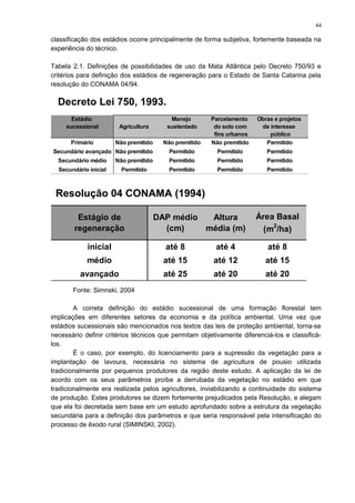 classificação dos estádios ocorre principalmente de forma subjetiva, fortemente baseada na
experiência do técnico.
Tabela 2.1. Definições de possibilidades de uso da Mata Atlântica pelo Decreto 750/93 e
critérios para definição dos estádios de regeneração para o Estado de Santa Catarina pela
resolução do CONAMA 04/94.
Fonte: Simnski, 2004
A correta definição do estádio sucessional de uma formação florestal tem
implicações em diferentes setores da economia e da política ambiental. Uma vez que
estádios sucessionais são mencionados nos textos das leis de proteção ambiental, torna-se
necessário definir critérios técnicos que permitam objetivamente diferenciá-los e classificá-
los.
É o caso, por exemplo, do licenciamento para a supressão da vegetação para a
implantação de lavoura, necessária no sistema de agricultura de pousio utilizada
tradicionalmente por pequenos produtores da região deste estudo. A aplicação da lei de
acordo com os seus parâmetros proíbe a derrubada da vegetação no estádio em que
tradicionalmente era realizada pelos agricultores, inviabilizando a continuidade do sistema
de produção. Estes produtores se dizem fortemente prejudicados pela Resolução, e alegam
que ela foi decretada sem base em um estudo aprofundado sobre a estrutura da vegetação
secundária para a definição dos parâmetros e que seria responsável pela intensificação do
processo de êxodo rural (SIMINSKI, 2002).
Decreto Lei 750, 1993.
Estádio Manejo Parcelamento Obras e projetos
sucessional Agricultura sustentado do solo com de interesse
fins urbanos público
Primário Não premitido Não premitido Não premitido Permitido
Secundário avançado Não premitido Permitido Permitido Permitido
Secundário médio Não premitido Permitido Permitido Permitido
Secundário inicial Permitido Permitido Permitido Permitido
Resolução 04 CONAMA (1994)
Estágio de
regeneração
DAP médio
(cm)
Altura
média (m)
Área Basal
(m2
/ha)
inicial até 8 até 4 até 8
médio até 15 até 12 até 15
avançado até 25 até 20 até 20
Resolução 04 CONAMA (1994)
Estágio de
regeneração
DAP médio
(cm)
Altura
média (m)
Área Basal
(m2
/ha)
inicial até 8 até 4 até 8
médio até 15 até 12 até 15
avançado até 25 até 20 até 20
44
 