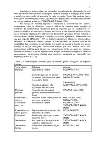 A estrutura e a composição das populações vegetais naturais são oriundas de uma
série de eventos edafoclimáticos e ecológicos variáveis no tempo e no espaço. Para manter
a estrutura e composição característica de cada população, dentro das espécies, houve
evolução de características genéticas, que facilitam a sobrevivência e/ou reprodução dentro
de uma sucessão de ambientes (PIÑA-RODRIGUES et al., 1990).
No manejo de florestas tropicais é necessário o conhecimento dos padrões
sucessionais, onde os diferentes grupos ecológicos de espécies estão inseridos. A
existência de características diferenciais para as espécies que se estabelecem nos
diferentes estádios sucessionais da floresta secundária e nas florestas primárias, exigem
que o manejador possa prever o aparecimento de diferentes grupos de árvores no futuro. A
distribuição de clareiras no tempo e no espaço produz uma regeneração diferenciada, uma
vez que segundo DENSLOW (1980), as espécies apresentam adaptações direcionadas à
ocupação e colonização destas clareiras. A caracterização de distintos padrões de
adaptações das estratégias de reprodução tem levado os autores a detectar um grande
número de grupos ecológicos, admitindo-se mesmo que cada espécie tenha suas
características próprias para garantir sua sobrevivência dentro da gama de variações
internas das florestas tropicais. Apresentamos a seguir uma revisão bibliográfica onde são
caracterizadas terminologias distintas para diferentes estratégias de reprodução das
espécies (Tabelas 3.2, 3.3).
Tabela 3.2 Terminologias utilizadas para caracterizar grupos ecológicos de espécies
tropicais.
Terminologia Definição Autores
Pioneiras Intolerantes à sombra
Germinam somente em claros e
necessitam de luminosidade, pelo
menos parte do dia.
Plântulas e arboretos não
sobrevivem fora dos claros.
BUDOWSKI (1965)
SWAINE & WHITMORE (1988)
WHITMORE (1989)
VIANA (1989)
KAGEYAMA & VIANA (1989)
Pioneiras
grandes
Necessitam de claros para
germinar e sobrevivem debaixo do
dossel
SWAINE & HALL (1983)
Intolerantes à
sombra
Indivíduos jovens são incapazes de
sobreviver na sombra
HARTSHORN (1980)
BROKAW (1985)
Secundárias
precoces
Intolerantes à sombra BUDOWSKI (1965)
VÁSQUEZ-YANES & SADA
(1985)
Especialistas em
claros grandes
Germinam em claros grandes, são
intolerantes à sombra.
DENSLOW (1980)
Emergentes Rápido crescimento, procurando
ocupar os claros.
VÁSQUEZ-YANES & SADA
(1985)
Secundárias Alta capacidade de regeneração
vegetativa após distúrbio
VÁSQUEZ-YANES & SADA
(1985)
Secundárias
tardias
Tolerantes à sombra em estágios
juvenis
BUDOWSKI (1965)
51
 
