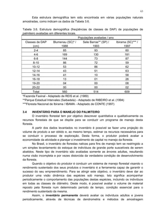 Esta estrutura demográfica tem sido encontrada em várias populações naturais
amostradas, como indicam os dados da Tabela 3.6.
Tabela 3.6. Estrutura demográfica (freqüências de classes de DAP) de populações de
palmiteiro avaliadas em diferentes locais.
Populações avaliadas / ano
Classes de DAP
(cm)
Blumenau (SC)* /
1988
Sete Barras** (SP) /
1993
Ibirama (SC)*** /
1997
2-4 85 93 60
4-6 169 130 181
6-8 144 73 87
8-10 86 72 59
10-12 53 86 62
12-14 43 51 63
14-16 41 10 58
16-18 13 01 26
19-20 04 00 08
20-22 00 00 02
Total 560 514 609
*Fazenda Faxinal - Adaptado de REIS et al. (1989)
**Parque Estadual Intervales (Saibadela) - Adaptado de RIBEIRO et al. (1994)
***Floresta Nacional de Ibirama / IBAMA - Adaptado de CONTE (1997)
3.4 INVENTÁRIO PARA O MANEJO DO PALMITEIRO
O inventário florestal tem por objetivo descrever quantitativa e qualitativamente os
recursos florestais de que se dispõe para se conduzir um programa de manejo desta
floresta.
A partir dos dados levantados no inventário é possível se fazer uma projeção do
volume de produto a ser obtido e, ao mesmo tempo, estimar os recursos necessários para
se conduzir o processo de exploração. Desta forma, o produtor poderá avaliar a
economidade da atividade e planejar o investimento de capital no manejo da floresta.
No Brasil, o inventário de florestas nativas para fins de manejo tem se restringido a
um simples levantamento do estoque de indivíduos de grande porte suscetíveis de serem
abatidos. Neste tipo de inventário são avaliadas somente as árvores adultas, resultando
numa visão incompleta e por vezes distorcida da verdadeira condição de desenvolvimento
da floresta.
Quando o objetivo do produtor é conduzir um sistema de manejo florestal visando o
rendimento sustentado dos seus produtos o inventário é a ferramenta capaz de garantir o
sucesso do seu empreendimento. Para se atingir este objetivo, o inventário deve dar ao
produtor uma visão dinâmica das espécies sob manejo. Isto significa acompanhar
periodicamente o comportamento das populações destas espécies, incluindo os indivíduos
em todas as classes de diâmetro. Deste modo, é possível avaliar o volume de material
reposto pela floresta num determinado período de tempo, condição essencial para o
rendimento sustentado da mesma.
Assim, o inventário permanente deverá avaliar os indivíduos adultos e jovens
periodicamente, através de técnicas de dendrometria e métodos de amostragem
63
 