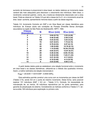 aumento de biomassa é proporcional à área basal, os dados relativos ao incremento desta
variável são mais adequados para descrever o crescimento dos indivíduos. Além disso, o
rendimento comercial (palmito, creme, etc.) mostra-se diretamente relacionado com a área
basal. Pode-se observar na Tabela 3.9 que até a classe de 8 a 9 cm o incremento anual de
área basal aumenta, apresentando menores taxas a partir da classe seguinte.
Tabela 3.9. Incremento Corrente em DAP e em Área Basal por classe diamétrica para
indivíduos de Euterpe edulis sob condições de Floresta Ombrófila Densa (formação
secundária) na região de São Pedro de Alcântara/SC. NPFT, 1994.
A partir destes dados pode-se estabelecer uma relação funcional entre o incremento
em área basal e as classes diamétricas, utilizando-se o método dos quadrados mínimos.
Assim, a melhor estimativa da relação mencionada é:
ICAB = -20,5230 + 7,6314 DAP - 0,4440 DAP2
Esta estimativa permite construir uma curva com os incrementos por classe de DAP
(Tabela 3.10), sendo 8,6 cm o ponto de máximo incremento. Desta forma, seria possível
explorar 151 indivíduos (DAP > 8,5 cm - Tabela 3.11). Contudo, há necessidade de
manutenção de, ao menos, 50 indivíduos reprodutivos por ha (porta sementes), para
garantia de perpetuação do sistema. Considerando as matrizes conforme a Tabela 3.11, ter-
se-ia então 106 indivíduos para exploração no primeiro ciclo.
Classe
Diamétrica
2 5 0.64 (0.75) 3.53 (4.26)
3 76 0.40 (0.48) 2.59 (3.24)
4 128 0.43 (0.53) 3.43 (4.23)
5 79 0.81 (0.61) 7.75 (6.15)
6 42 0.78 (0.53) 8.57 (6.13)
7 55 1.00 (0.60) 12.76 (8.13)
8 35 1.15 (0.69) 16.54 (10.22)
9 29 0.82 (0.57) 13.07 (9.27)
10 28 0.46 (0.59) 8.06 (10.42)
11 34 0.39 (0.59) 7.45 (11.43)
12 23 0.21 (0.35) 4.11 (6.91)
13 14 0.19 (0.46) 4.13 (9.76)
14 6 0.03 (0.06) 0.60 (1.47)
N ICDAP (cm) ICAB (cm)
68
 