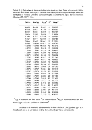 Tabela 3.10 Estimativa de Incremento Corrente Anual em Área Basal e Incremento Médio
Anual em Área Basal (simulação a partir de uma idade pré-definida) para Euterpe edulis sob
condições de Floresta Ombrófila Densa (formação secundária) na região de São Pedro de
Alcântara/SC. NPFT, 1994.
-----------------------------------------------------------------------------
DAP91 DAP92 ICAB
1
ID
2
IMAB
3
-----------------------------------------------------------------------------
4.0000 4.4508 2.9923 4 3.88967
4.4508 5.0837 4.7395 5 4.05963
5.0837 5.8834 6.8879 6 4.53101
5.8834 6.7965 9.0938 7 5.18284
6.7965 7.7521 10.9186 8 5.89981
7.7521 8.6844 12.0356 9 6.58156
8.6844 9.5465 12.3441 10 7.15781
9.5465 10.3122 11.9427 11 7.59281
10.3122 10.9722 11.0330 12 7.87949
10.9722 11.5285 9.8312 13 8.02962
11.5285 11.9897 8.5179 14 8.06450
11.9897 12.3671 7.2209 15 8.00826
12.3671 12.6732 6.0188 16 7.88392
12.6732 12.9195 4.9513 17 7.71141
12.9195 13.1167 4.0317 18 7.50699
13.1167 13.2738 3.2569 19 7.28330
13.2738 13.3986 2.6146 20 7.04986
13.3986 13.4975 2.0888 21 6.81363
13.4975 13.5757 1.6624 22 6.57948
13.5757 13.6374 1.3192 23 6.35078
13.6374 13.6861 1.0444 24 6.12968
13.6861 13.7244 0.8253 25 5.91750
13.7244 13.7546 0.6512 26 5.71496
13.7546 13.7783 0.5133 27 5.52230
13.7783 13.7970 0.4042 28 5.33952
13.7970 13.8117 0.3181 29 5.16637
13.8117 13.8232 0.2502 30 5.00250
13.8232 13.8323 0.1967 31 4.84747
13.8323 13.8394 0.1546 32 4.70082
13.8394 13.8450 0.1215 33 4.56205
-----------------------------------------------------------------------------
1
ICAB = Incremento em Área Basal;
2
ID= Idade Estimada;
3
IMAB = Incremento Médio em Área
Basal ICAB= - 22,6339 + 8,2405DAP - 0,4807DAP
2
Utilizando-se a estimativa de rendimento de FANTINI et al. (1992) (Rend (g) = 5,34
Área Basal), ter-se-ía um total de 51,2 kg de rendimento por ha no primeiro ciclo.
69
 