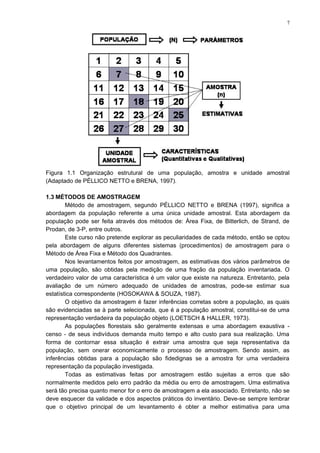 Figura 1.1 Organização estrutural de uma população, amostra e unidade amostral
(Adaptado de PÉLLICO NETTO e BRENA, 1997).
1.3 MÉTODOS DE AMOSTRAGEM
Método de amostragem, segundo PÉLLICO NETTO e BRENA (1997), significa a
abordagem da população referente a uma única unidade amostral. Esta abordagem da
população pode ser feita através dos métodos de: Área Fixa, de Bitterlich, de Strand, de
Prodan, de 3-P, entre outros.
Este curso não pretende explorar as peculiaridades de cada método, então se optou
pela abordagem de alguns diferentes sistemas (procedimentos) de amostragem para o
Método de Área Fixa e Método dos Quadrantes.
Nos levantamentos feitos por amostragem, as estimativas dos vários parâmetros de
uma população, são obtidas pela medição de uma fração da população inventariada. O
verdadeiro valor de uma característica é um valor que existe na natureza. Entretanto, pela
avaliação de um número adequado de unidades de amostras, pode-se estimar sua
estatística correspondente (HOSOKAWA & SOUZA, 1987).
O objetivo da amostragem é fazer inferências corretas sobre a população, as quais
são evidenciadas se à parte selecionada, que é a população amostral, constitui-se de uma
representação verdadeira da população objeto (LOETSCH & HALLER, 1973).
As populações florestais são geralmente extensas e uma abordagem exaustiva -
censo - de seus indivíduos demanda muito tempo e alto custo para sua realização. Uma
forma de contornar essa situação é extrair uma amostra que seja representativa da
população, sem onerar economicamente o processo de amostragem. Sendo assim, as
inferências obtidas para a população são fidedignas se a amostra for uma verdadeira
representação da população investigada.
Todas as estimativas feitas por amostragem estão sujeitas a erros que são
normalmente medidos pelo erro padrão da média ou erro de amostragem. Uma estimativa
será tão precisa quanto menor for o erro de amostragem a ela associado. Entretanto, não se
deve esquecer da validade e dos aspectos práticos do inventário. Deve-se sempre lembrar
que o objetivo principal de um levantamento é obter a melhor estimativa para uma
7
 