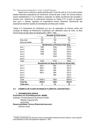 2
D.E. = Disponíveis para Exploração Rend = 5,34 AB = 4,194 DAP
2
(kg/classe)
Desta forma, conforme a opção definida para o ciclo de corte (4, 5 ou 6 anos) seriam
obtidas diferentes expectativas de rendimento comercial para a área. Em termos práticos,
seriam estabelecidos 4, 5 ou 6 talhões e explorado um talhão anualmente até completar o
primeiro ciclo, obtendo-se os rendimentos expostos na Tabela 3.13. A partir do segundo
ciclo (com o estoque regulado) as expectativas seriam diferentes. Obviamente tais
expectativas estariam sujeitas às reavaliações previstas pelo modelo.
Tabela 3.13 Expectativa de rendimento por ano de exploração de Euterpe edulis sob
condição de Manejo de Rendimento Sustentado com diferentes ciclos de corte, na Área
Experimental de São Pedro de Alcântara/SC. NPFT, 1994.
Duração do Ciclo (anos)
4 5 6
Área total 100 100 100
Área por talhão 20 25 17
Rendimento no Primeiro Ciclo (Kg)
ano 1 1280 1024 870,4
ano 2 1280 1024 870,4
ano 3 1280 1024 870,4
ano 4 1280 1024 870,4
ano 5 - 1024 870,4
ano 6 - - 870,4
Total 5120 5120 5222
Rendimento do Segundo Ciclo em diante (Kg)
ano 1 646,1 684 637,5
ano 2 646,1 684 637,5
ano 3 646,1 684 637,5
ano 4 646,1 684 637,5
ano 5 - 684 637,5
ano 6 - - 637,5
Total 2584,4 3420 3824,9
Total Kg 2584,4 3420 3824,9
Total anos 8 10 12
3.8 EXEMPLO DE PLANO DE MANEJO FLORESTAL SUSTENTÁVEL2
1. INFORMAÇÕES GERAIS
Proprietário do imóvel/Requerente: IBAMA
Endereço: Floresta Nacional de Ibirama-FLONA
Ribeirão Taquaras S/N
Ibirama/SC
Responsabilidade Técnica (Elaborador/executor)
Rudimar Conte
2
Trabalho apresentado por Rudimar Conte à Universidade Federal de Santa Catarina, como requisito
para obtenção do Grau de Engenheiro Agrônomo. 1997.
71
 