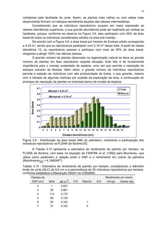 cortadores pela facilidade do corte. Assim, as plantas mais velhas ou com estipe mais
desenvolvida formam um estoque semelhante àquelas das classes intermediárias.
Considerando que os indivíduos reprodutivos ocupam em maior expressão as
classes diamétricas superiores, a sua grande abundância pode ser explicada por ambas as
hipóteses, porque, conforme se observa na Figura 3.9, eles participam com 50% da área
basal de todos os indivíduos considerados adultos na área sob manejo.
De acordo com a Figura 3.9, a área basal por hectare de Euterpe edulis corresponde
a 4,33 m2
, sendo que os reprodutivos participam com 2,19 m2
desse total. A partir da classe
diamétrica 12, os reprodutivos passam a participar com mais de 50% da área basal,
chegando a atingir 100% nas últimas classes.
O grande número de plantas observado na regeneração natural se deve ao grande
número de plantas em fase reprodutiva naquela situação. Este fato é de fundamental
importância para o manejo sustentado da espécie, uma vez que permite a reposição do
estoque extraído da floresta. Além disso, o grande número de indivíduos reprodutivos
permite a seleção de indivíduos com alta produtividade de frutos, o que garante, mesmo
com a retirada de algumas matrizes por ocasião da exploração da área, a continuação do
processo de reposição de plantas no chamado banco de mudas da espécie.
0
0,1
0,2
0,3
0,4
0,5
0,6
0,7
2 3 4 5 6 7 8 9 10 11 12 13 14 15 16 17 18 19 20 21
Total
Reprod.
Classes diamétricas (cm)
ÁreaBasal
AB-total = 4,33 m2
AB-reprod. = 2,19 m2
Figura 3.9 - Distribuição da área basal (AB) do palmiteiro, mostrando a participação dos
indivíduos reprodutivos na FLONA de Ibirama-SC.
A Tabela 3.14 apresenta a estimativa de rendimento de palmito por hectare, na
FLONA de Ibirama, com base na equação de FANTINI et al. (1992) para Blumenau, que
utiliza como parâmetro a relação entre o DAP e o rendimento em creme da palmeira
(Rendimento(g) = 4,194DAP2
).
Tabela 3.14 - Estimativa de rendimento de palmito por hectare, considerando o diâmetro
limite de corte (DLC) de 9,0 cm e a permanência de 50 indivíduos reprodutivos por hectare,
conforme estabelece a Resolução 294/01 do CONAMA.
Classes de Rendimento em creme
DAP (cm) N/ha AB (m
2
) P.E Reprod. D.E Ind.(g) Classe (kg)
2 1 0,001
3 59 0,061
4 113 0,175
5 68 0,155
6 50 0,163 1
7 37 0,162 0
78
 