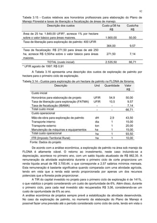 Tabela 3.15 - Custos relativos aos honorários profissionais para elaboração do Plano de
Manejo Florestal e taxas de liberação e fiscalização de áreas de manejo.
Descrição dos custos Custo p/38 ha
R$
Custo/ha
R$
Área de 25 ha: 1.849,00 UFIR*, acresce 1% por hectare
sobre o valor básico para áreas maiores. 1.900,00 50,00
Taxa de liberação para exploração de palmito: 400 UFIR
364,00 9,57
Taxa de fiscalização: R$ 271,50 para áreas de até 250
ha, acresce R$ 0,50/ha sobre o valor básico para áreas
maiores.
271,50 7,14
TOTAL (custo inicial) 2.535,50 66,71
* UFIR agosto de 1997: R$ 0,91
A Tabela 3.16 apresenta uma descrição dos custos de exploração de palmito por
hectare para o primeiro ciclo de exploração.
Tabela 3.14 - Custos para exploração de um hectare de palmito na FLONA de Ibirama.
Descrição Und Quantidade Valor
R$
Custo inicial
Honorários para elaboração de projeto UFIR 54,9 50,00
Taxa de liberação para exploração (FATMA) UFIR 10,5 9,57
Taxa de fiscalização (IBAMA) - - 7,14
Total custo inicial - - 66,71
Custo operacional
Mão-de-obra para exploração de palmito dH 2,9 43,50
Transporte interno dia 1 15,00
Transporte externo ton 1 20,00
Manutenção de máquinas e equipamentos ha 1 15,00
Total custo operacional ha 1 93,50
ITR (Imposto Territorial Rural) ha 1 10,00
Fonte: Dados do projeto
De acordo com a análise econômica, a exploração de palmito na área sob manejo da
FLONA é altamente viável. O retorno ao investimento, neste caso incluindo-se a
depreciação, acontece no primeiro ano, com um saldo líquido atualizado de R$ 882,35. A
remuneração da atividade exploratória durante o primeiro ciclo de corte proporciona um
renda líquida anual de R$ 3.700,44, o que corresponde a 2,57 salários mínimos mensais.
Esta remuneração é bastante significativa quando comparada com uma atividade agrícola,
tendo em vista que a renda está sendo proporcionada por apenas um dos recursos
potenciais que a floresta pode proporcionar.
A TIR do capital investido no projeto para o primeiro ciclo de exploração é de 141%,
o que viabiliza o projeto considerando um custo de oportunidade de 6%. Além disso, durante
o primeiro ciclo, para cada real investido são recuperados R$ 3,06, considerando-se um
custo de oportunidade de 6% ao ano.
A análise econômica de projetos sempre prevê a estabilização da atividade desenvolvida.
No caso da exploração de palmito, no momento da elaboração do Plano de Manejo é
possível fazer uma previsão até o período considerado como ciclo de corte, tendo em vista o
82
 