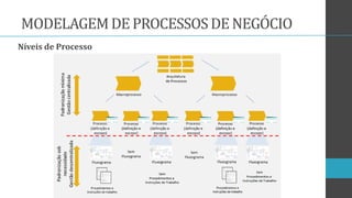 APOSTILA Curso Mapeamento de Processos e BPMN -.pdf