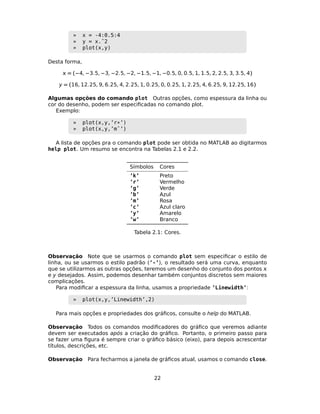 » x = -4:0.5:4
» y = x.ˆ2
» plot(x,y)
Desta forma,
 = (−4, −3.5, −3, −2.5, −2, −1.5, −1, −0.5, 0, 0.5, 1, 1.5, 2, 2.5, 3, 3.5, 4)
y = (16, 12.25, 9, 6.25, 4, 2.25, 1, 0.25, 0, 0.25, 1, 2.25, 4, 6.25, 9, 12.25, 16)
Algumas opções do comando plot Outras opções, como espessura da linha ou
cor do desenho, podem ser especiﬁcadas no comando plot.
Exemplo:
» plot(x,y,’r*’)
» plot(x,y,’mˆ’)
A lista de opções pra o comando plot pode ser obtida no MATLAB ao digitarmos
help plot. Um resumo se encontra na Tabelas 2.1 e 2.2.
Símbolos Cores
’k’ Preto
’r’ Vermelho
’g’ Verde
’b’ Azul
’m’ Rosa
’c’ Azul claro
’y’ Amarelo
’w’ Branco
Tabela 2.1: Cores.
Observação Note que se usarmos o comando plot sem especiﬁcar o estilo de
linha, ou se usarmos o estilo padrão (’-’), o resultado será uma curva, enquanto
que se utilizarmos as outras opções, teremos um desenho do conjunto dos pontos 
e y desejados. Assim, podemos desenhar também conjuntos discretos sem maiores
complicações.
Para modiﬁcar a espessura da linha, usamos a propriedade ’Linewidth’:
» plot(x,y,’Linewidth’,2)
Para mais opções e propriedades dos gráﬁcos, consulte o help do MATLAB.
Observação Todos os comandos modiﬁcadores do gráﬁco que veremos adiante
devem ser executados após a criação do gráﬁco. Portanto, o primeiro passo para
se fazer uma ﬁgura é sempre criar o gráﬁco básico (eixo), para depois acrescentar
títulos, descrições, etc.
Observação Para fecharmos a janela de gráﬁcos atual, usamos o comando close.
22
 