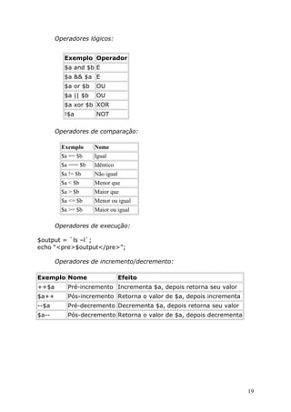 Operadores lógicos:
Exemplo Operador
$a and $b E
$a && $a E
$a or $b

OU

$a || $b

OU

$a xor $b XOR
!$a

NOT

Operadores de comparação:
Exemplo

Nome

$a == $b

Igual

$a === $b

Idêntico

$a != $b

Não igual

$a < $b

Menor que

$a > $b

Maior que

$a <= $b

Menor ou igual

$a >= $b

Maior ou igual

Operadores de execução:
$output = `ls –l`;
echo “<pre>$output</pre>”;
Operadores de incremento/decremento:
Exemplo Nome

Efeito

++$a

Pré-incremento Incrementa $a, depois retorna seu valor

$a++

Pós-incremento Retorna o valor de $a, depois incrementa

--$a

Pré-decremento Decrementa $a, depois retorna seu valor

$a--

Pós-decremento Retorna o valor de $a, depois decrementa

19

 