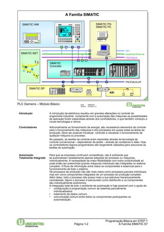 SIEMENS 
MPI 
Industrial Ethernet 
PROFIBUS 
Programação Básica em STEP 7 
Data: 29/6/2007 
Arquivo: S7-Bas-01.2 
Página 1-2 A Família SIMATIC S7 
SIMATIC HMI 
S IM A T IC OP 17 
K1 K2 K3 K 4 K 5 K 6 K7 K 8 H E LP 
SH IF T HE L P 
S H IF T 
AC K 
SIMATIC NET 
PLC Siemens – Módulo Básico 
A Família SIMATIC 
SIMATIC 
Controller 
SIEMENS 
SIM A TIC 
SF 
RUN 
STOP 
Q0 .0 
Q0 .1 
Q0 .2 
Q0 .3 
Q0 .4 
Q0 .5 
I0.0 
I0.1 
I0.2 
I0.3 
I0.4 
I0.5 
I0.6 
I0.7 
S7 -2 0 0 
C PU 2 1 2 
SIMATIC PG 
SIMATIC PC 
PG 7 4 0 
7 8 9 
4 5 6 
1 2 3 
0 
. 
D E F 
A B C IN S 
D E L 
E S C 
EN T E R 
K9 K 10 K11 K 12 K13 K14 K1 5 K 16 
ASI 
FM 
SV 
SIMATIC DP 
PROFIBUS-DP 
SIMATIC NET 
Introdução A introdução da eletrônica resultou em grandes alterações no controle da 
engenharia industrial. Juntamente com a automação das máquinas as possibilidades 
de aplicação foram expandidas através dos controladores, o que também conduziu a 
novas tecnologias e ramos. 
Controladores Adicionalmente ao fornecimento de energia, são necessários elementos de controle 
para o funcionamento das máquinas e dos processos em quase todas as áreas da 
produção. Deve ser possível inicializar, controlar e visualizar o funcionamento de 
qualquer máquina ou processo. 
No passado, as tarefas de controle eram resolvidas através da tecnologia de 
controle convencional – dependendo da tarefa – através de contatores e relés. Hoje 
os controladores lógicos programáveis são largamente utilizados para solucionar as 
tarefas de automação. 
Automação Para que as empresas continuem competitivas, não é suficiente que 
Totalmente Integrada se automatizem isoladamente apenas estações de processo ou máquinas, 
individualmente. A necessidade de maior flexibilidade com maior produtividade só 
pode então ser preenchida quando máquinas individuais são integradas no sistema 
completo. O fluxo de informação entre todos os componentes é essencial para o 
funcionamento de todo o sistema. 
Os processos de produção não são mais vistos como processos parciais individuais, 
mas sim como componentes integrados de um processo de produção completo. 
Além disso, todo o processo não possui mais a sua estrutura hierarquicamente 
centralizada. Agora o processo é estruturado como distribuído e os componentes 
são individualmente autônomos. 
A integração total de todo o ambiente de automação é hoje possível com a ajuda de: 
• configuração e programação comum de sistemas parcialmente 
individualizados; 
• tratamento de dados comum; 
• comunicação comum entre todos os componentes participantes na 
automatização. 
 