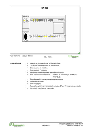 CPU 224 
Programação Básica em STEP 7 
Data: 29/6/2007 
Arquivo: S7-Bas-01.3 
Página 1-3 A Família SIMATIC S7 
PLC Siemens – Módulo Básico 
S7-200 
Q0 
.0 .1 .2 .3 .4 .5 .6 .7 
Q1 
.0 .1 
I0 
.0 .1 .2 .3 .4 .5 .6 .7 
I1 
.0 .1 .2 .3 .4 .5 
SIEMENS 
SF 
RUN 
STOP 
Características • Sistema de controle modular de pequeno porte; 
• CPU’s com diferentes níveis de performance; 
• Extensa gama de módulos; 
• Expansível até 7 módulos; 
• Barramento traseiro integrado nos próprios módulos; 
• Pode ser conectado através de - Interface de comunicação RS 485; ou 
- PROFIBUS; 
• Conexão para PG com acesso a todos os módulos; 
• Sem restrições de slot; 
• Software próprio; 
• “Pacote Completo” com fonte de alimentação, CPU e I/O integrado na unidade; 
• "Micro PLC“ com funções integradas. 
 