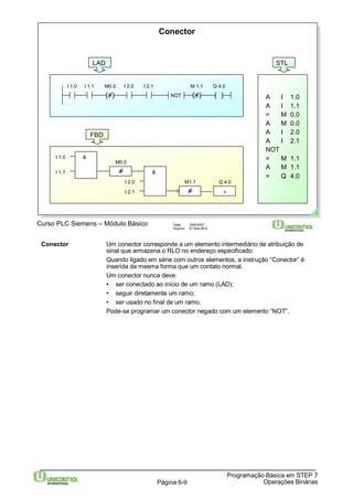 Conector 
M0.0 I 2.0 I 2.1 
M 1.1 
NOT ( ) 
M0.0 
Curso PLC Siemens – Módulo Básico Data: 29/6/2007 
Arquivo: S7-Bas-06.9 
STL 
Conector Um conector corresponde a um elemento intermediário de atribuição de 
sinal que armazena o RLO no endereço especificado. 
Quando ligado em série com outros elementos, a instrução “Conector” é 
inserida da mesma forma que um contato normal. 
Um conector nunca deve: 
• ser conectado ao início de um ramo (LAD); 
• seguir diretamente um ramo; 
• ser usado no final de um ramo. 
Pode-se programar um conector negado com um elemento “NOT”. 
Programação Básica em STEP 7 
Página 6-9 Operações Binárias 
LAD 
I 1.0 I 1.1 
( ) 
( ) 
Q 4.0 
A I 1.0 
A I 1.1 
= M 0.0 
A M 0.0 
A I 2.0 
A I 2.1 
NOT 
= M 1.1 
A M 1.1 
= Q 4.0 
I 1.0 
I 1.1 
& 
& 
I 2.0 
I 2.1 
M1.1 Q 4.0 
= 
FBD 
 