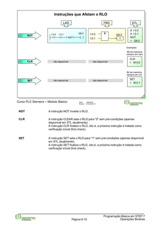 Instruções que Afetam o RLO 
LAD FBD STL 
I 0.0 & Q8.0 
I 0.1 
Q8.0 
( ) 
NOT 
Curso PLC Siemens – Módulo Básico Data: 29/6/2007 
Arquivo: S7-Bas-06.10 
= 
A I 0.0 
A I 0.1 
NOT 
= Q8.0 
Exemplos: 
Bit de memória 
sempre em um 
NOT A instrução NOT inverte o RLO. 
CLR A instrução CLEAR seta o RLO para "0" sem pré-condições (apenas 
disponível em STL atualmente). 
A instrução CLR finaliza o RLO, isto é, a próxima instrução é tratada como 
verificação inicial (first check). 
SET A instrução SET seta o RLO para "1" sem pré-condições (apenas disponível 
em STL atualmente). 
A instrução SET finaliza o RLO, isto é, a próxima instrução é tratada como 
verificação inicial (first check). 
Programação Básica em STEP 7 
Página 6-10 Operações Binárias 
I 0.0 I 0.1 
NOT 
Bit de memória 
sempre em zero 
CLR não disponível não disponível 
CLR 
= M 0.0 
SET não disponível não disponível SET 
= M 0.1 
 