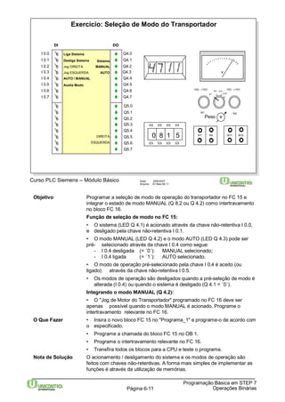 Exercício: Seleção de Modo do Transportador 
V 
-15V...+15V -15V...+15V 
AI1 
AI2 AO1 
AO2 
AI1 AI2 
0 8 1 5 AI1 AI2 AO1 AO2 
Liga Sistema 
Curso PLC Siemens – Módulo Básico Data: 29/6/2007 
Arquivo: S7-Bas-06.11 
V 
Objetivo Programar a seleção de modo de operação do transportador no FC 15 e 
integrar o estado de modo MANUAL (Q 8.2 ou Q 4.2) como intertravamento 
no bloco FC 16. 
Função de seleção de modo no FC 15: 
• O sistema (LED Q 4.1) é acionado através da chave não-retentiva I 0.0, 
e desligado pela chave não-retentiva I 0.1. 
• O modo MANUAL (LED Q 4.2) e o modo AUTO (LED Q 4.3) pode ser 
pré- selecionado através da chave I 0.4 como segue: 
- I 0.4 desligada (= ´0´): MANUAL selecionado; 
- I 0.4 ligada (= ´1´): AUTO selecionado. 
• O modo de operação pré-selecionado pela chave I 0.4 é aceito (ou 
ligado) através da chave não-retentiva I 0.5. 
• Os modos de operação são desligados quando a pré-seleção de modo é 
alterada (I 0.4) ou quando o sistema é desligado (Q 4.1 = ´0´). 
Integrando o modo MANUAL (Q 4.2): 
• O "Jog de Motor do Transportador" programado no FC 16 deve ser 
apenas possível quando o modo MANUAL é acionado. Programe o 
intertravamento relevante no FC 16. 
O Que Fazer • Insira o novo bloco FC 15 no "Programa_1" e programe-o de acordo com 
o especificado. 
• Programe a chamada do bloco FC 15 no OB 1. 
• Programe o intertravamento relevante no FC 16. 
• Transfira todos os blocos para a CPU e teste o programa. 
Nota de Solução O acionamento / desligamento do sistema e os modos de operação são 
feitos com chaves não-retentivas. A forma mais simples de implementar as 
funções é através da utilização de memórias. 
Programação Básica em STEP 7 
Página 6-11 Operações Binárias 
DI 
I 0.0 
I 0.1 
I 0.2 
I 0.3 
I 0.4 
I 0.5 
I 0.6 
I 0.7 
DO 
AUTO / MANUAL 
Aceita Modo 
Sistema 
MANUAL 
AUTO 
Desliga Sistema 
Jog DIREITA 
Jog ESQUERDA 
Peso 
DIREITA 
ESQUERDA 
Q4.0 
Q4.1 
Q4.2 
Q4.3 
Q4.4 
Q4.5 
Q4.6 
Q4.7 
Q5.0 
Q5.1 
Q5.2 
Q5.3 
Q5.4 
Q5.5 
Q5.6 
Q5.7 
 