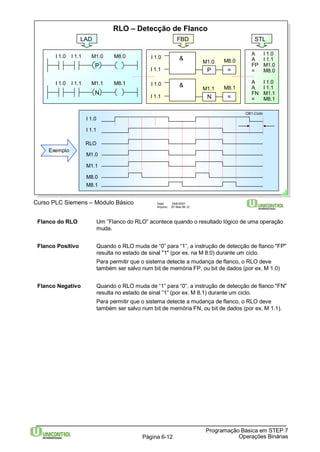 RLO – Detecção de Flanco 
I 1.0 I 1.1 M1.0 M8.0 
P 
I 1.0 I 1.1 M1.1 M8.1 
N 
FBD 
M1.1 
Curso PLC Siemens – Módulo Básico Data: 29/6/2007 
Arquivo: S7-Bas-06.12 
STL 
Flanco do RLO Um ”Flanco do RLO” acontece quando o resultado lógico de uma operação 
Programação Básica em STEP 7 
Página 6-12 Operações Binárias 
muda. 
Flanco Positivo Quando o RLO muda de “0” para “1”, a instrução de detecção de flanco "FP" 
resulta no estado de sinal "1" (por ex. na M 8.0) durante um ciclo. 
Para permitir que o sistema detecte a mudança de flanco, o RLO deve 
também ser salvo num bit de memória FP, ou bit de dados (por ex. M 1.0) 
Flanco Negativo Quando o RLO muda de “1” para “0”, a instrução de detecção de flanco "FN" 
resulta no estado de sinal ”1” (por ex. M 8.1) durante um ciclo. 
Para permitir que o sistema detecte a mudança de flanco, o RLO deve 
também ser salvo num bit de memória FN, ou bit de dados (por ex. M 1.1). 
LAD 
I 1.0 
I 1.1 P = 
& M1.0 M8.0 
I 1.0 
I 1.1 N = 
& M1.1 M8.1 
A I 1.0 
A I 1.1 
FP M1.0 
= M8.0 
A I 1.0 
A I 1.1 
FN M1.1 
= M8.1 
I 1.0 
I 1.1 
RLO 
M1.0 
M8.0 
M8.1 
OB1-Ciclo 
Exemplo 
 