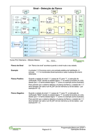 Sinal – Detecção de Flanco 
I 1.1 
FBD 
I 1.0 & 
POS M8.0 
M1.0 M_BIT 
I 1.1 
I 1.0 & 
NEG M8.1 
M1.1 M_BIT 
M1.1 
Curso PLC Siemens – Módulo Básico Data: 29/6/2007 
Arquivo: S7-Bas-06.13 
= 
= 
STL 
A I 1.0 
A ( 
A I 1.1 
FP M1.0 
) 
= M8.0 
A I 1.0 
A ( 
A I 1.1 
FN M1.1 
) 
= M8.1 
Flanco de Sinal Um "flanco de sinal" acontece quando o sinal muda o seu estado. 
Exemplo A entrada I 1.0 funciona como uma entrada estática de habilitação. A 
entrada I 1.1 é monitorada dinamicamente e cada mudança de sinal é 
detectada. 
Flanco Positivo Quando o estado do sinal I 1.1 passa de “0“ para “1“, a instrução de 
verificação “POS“ resulta no estado lógico “1“ na saída Q durante um ciclo, 
desde que I 1.0 tenha estado lógico “1“ (como no exemplo acima ilustrado). 
Para permitir que o sistema detecte a mudança de flanco, o estado de I 1.1 
deve também ser salvo num M_BIT (bit de memória ou bit de dados – por 
exemplo M 1.0). 
Flanco Negativo Quando o estado de sinal I 1.1 passa de “1” para “0”, a instrução de 
verificação "NEG" resulta no estado lógico ”1” na saída Q durante um ciclo, 
desde que I 1.0 tenha estado lógico ”1” (como no exemplo acima ilustrado). 
Para permitir que o sistema detecte a mudança de flanco, o estado de I 1.1 
deve também ser salvo num M_BIT (bit de memória ou bit de dados – por 
exemplo M 1.1). 
Programação Básica em STEP 7 
Página 6-13 Operações Binárias 
I 1.1 
M8.0 
POS 
M1.0 M_BIT 
Q 
I 1.0 
I 1.1 
M8.1 
NEG 
M1.1 M_BIT 
Q 
I 1.0 
LAD 
Exemplo 
I 1.0 
I 1.1 
M1.0 
M8.0 
M8.1 
OB 1 - Ciclo 
 