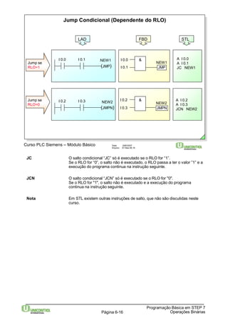 Jump Condicional (Dependente do RLO) 
LAD FBD STL 
Curso PLC Siemens – Módulo Básico Data: 29/6/2007 
NEW1 
& 
JC O salto condicional “JC” só é executado se o RLO for “1”. 
Se o RLO for “0”, o salto não é executado, o RLO passa a ter o valor ”1” e a 
execução do programa continua na instrução seguinte. 
JCN O salto condicional “JCN” só é executado se o RLO for "0". 
Se o RLO for "1", o salto não é executado e a execução do programa 
continua na instrução seguinte. 
Nota Em STL existem outras instruções de salto, que não são discutidas neste 
Programação Básica em STEP 7 
Página 6-16 Operações Binárias 
curso. 
Arquivo: S7-Bas-06.16 
A I 0.0 
A I 0.1 
JC NEW1 
I 0.0 I 0.1 NEW1 I 0.0 & 
I 0.1 JMP 
(JMP) Jump se 
RLO=1 
A I 0.2 
A I 0.3 
JMPN JCN NEW2 
I 0.2 
I 0.3 
I 0.2 I 0.3 NEW2 NEW2 Jump se 
RLO=0 (JMPN) 
 
