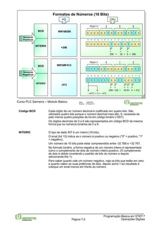 Formatos de Números (16 Bits) 
BCD 
PG CPU 
Sinal (+) 2 9 6 
0 0 0 0 0 0 1 0 1 0 0 1 0 1 1 0 
15 14 13 12 11 10 9 8 7 6 5 4 3 2 1 0 
0 0 0 0 0 0 0 1 0 0 1 0 1 0 0 0 
Sinal (-) 4 1 3 
15 14 13 12 11 10 9 8 7 6 5 4 3 2 1 0 
1 1 1 1 1 1 1 0 0 1 1 0 0 0 1 1 
Curso PLC Siemens – Módulo Básico Data: 29/6/2007 
Arquivo: S7-Bas-07.2 
Código BCD Cada dígito de um número decimal é codificado em quatro bits. São 
utilizados quatro bits porque o número decimal mais alto, 9, necessita de 
pelo menos quatro posições de bit em código binário (1001). 
Os dígitos decimais de 0 a 9 são representados em código BCD da mesma 
forma que os números binários de 0 a 9. 
O sinal (bit 15) indica se o número é positivo ou negativo ("0" = positivo, "1" 
= negativo). 
Um número de 16 bits pode estar compreendido entre -32 768 e +32 767. 
No formato binário, a forma negativa de um número inteiro é representada 
como o complemento de dois do número inteiro positivo. (O complemento 
de dois é obtido invertendo o padrão de bits do número e depois 
adicionando-lhe 1). 
Para saber quanto vale um número negativo, veja os bits que estão em zero 
e quanto valem as suas potências de dois, depois some 1 ao resultado e 
coloque um sinal menos em frente ao número. 
Programação Básica em STEP 7 
INTEIRO O tipo de dado INT é um inteiro (16 bits). 
Página 7-2 Operações Digitais 
BCD 
INTEIRO 
28 
= 
256 + 
25 
= 
32 + 
23 
= 
8 = 296 
1 1 1 1 0 1 0 0 0 0 0 1 0 0 1 1 
W#16#F413 
27 
= 
128 + 
23 
= 
8+ 
22 
= 
4 = 412 
28 
= 
256+ 
24 
= 
16+ 
- (412 + 1) = - 413 
Números 
Negativos 
INTEIRO 
Números 
Positivos 
W#16#296 
+296 
-413 
 
