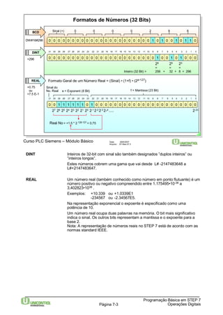 Formatos de Números (32 Bits) 
Sinal (+) 0 0 0 
0 0 0 0 
0 2 9 6 
0 0 0 0 0 0 1 0 1 0 0 1 0 1 1 0 
0 0 0 0 0 0 0 0 0 0 0 0 
31 30 29 28 27 26 25 24 23 22 21 20 19 18 17 16 15 14 13 12 11 10 9 8 7 6 5 4 3 2 1 0 
Formato Geral de um Número Real = (Sinal) • (1+f) • (2e-127) 
Sinal do 
No. Real 
e = Exponent (8 Bit) f = Mantissa (23 Bit) 
31 30 29 28 27 26 25 24 23 22 21 20 19 18 17 16 15 14 13 12 11 10 9 8 7 6 5 4 3 2 1 0 
Curso PLC Siemens – Módulo Básico Data: 29/6/2007 
Arquivo: S7-Bas-07.3 
DINT Inteiros de 32-bit com sinal são também designados ”duplos inteiros” ou 
”inteiros longos”. 
Estes números cobrem uma gama que vai desde L# -2147483648 a 
L#+2147483647. 
REAL Um número real (também conhecido como número em ponto flutuante) é um 
número positivo ou negativo compreendido entre 1.175495•10-38 a 
3,402823•1038 . 
Exemplos: +10.339 ou +1.0339E1 
Na representação exponencial o expoente é especificado como uma 
potência de 10. 
Um número real ocupa duas palavras na memória. O bit mais significativo 
indica o sinal. Os outros bits representam a mantissa e o expoente para a 
base 2. 
Nota: A representação de números reais no STEP 7 está de acordo com as 
normas standard IEEE. 
Programação Básica em STEP 7 
-234567 ou -2.34567E5. 
Página 7-3 Operações Digitais 
Real No = +1,5 * 2 126-127 = 0,75 
DW#16#296 
+296 
+0.75 
ou 
+7.5 E-1 
0 0 0 0 0 0 0 0 0 0 0 0 0 0 0 0 0 0 0 0 0 0 0 1 0 0 1 0 1 0 0 0 
28 
= 
256 + 
25 
= 
32 + 
23 
= 
Inteiro (32 Bit) = 8 = 296 
0 0 1 1 1 1 1 1 0 1 0 0 0 0 0 0 0 0 0 0 0 0 0 0 0 0 0 0 0 0 0 0 
27 26 25 24 23 22 21 20 2-12-22-32-4 ..... 2-23 
BCD 
DINT 
REAL 
 