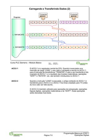 Carregando e Transferindo Dados (2) 
0 0 0 0 0 0 0 0 
0 0 0 0 0 0 0 0 
Curso PLC Siemens – Módulo Básico Data: 29/6/2007 
Arquivo: S7-Bas-07.5 
ACCU 1 O ACCU 1 é o registrador central da CPU. Quando é executada uma 
instrução de carga ”LOAD”, o seu valor é carregado e escrito no ACCU 1; 
para a instrução de transferência ”TRANFER” o valor a ser transferido é lido 
(copiado) do ACCU 1; e o resultado das funções matemáticas, operações 
“SHIFT” e ”ROTATE”, etc. são também introduzidos no ACCU 1. 
ACCU 2 Quando a instrução “LOAD“ é executada, o antigo conteúdo do ACCU 1 é 
transferido para o ACCU 2 e o ACCU 1 fica limpo (resetado para “0“) antes 
do novo valor ser nele escrito. 
O ACCU 2 é também utilizado para operações de comparação, operações 
lógicas digitais, operações matemáticas e de “SHIFT”. Estas operações 
serão discutidas mais tarde. 
Programação Básica em STEP 7 
Página 7-5 Operações Digitais 
:: 
L W#16#CAFE 
L W#16#AFFE 
::: 
C A F E X X X X X X X X 
A F F E 
Conteúdo 
ACCU2 
Conteúdo 
Programa ACCU1 
X X X X X X X X Y Y Y Y Y Y Y Y 
0 0 0 0 C A F E 
 
