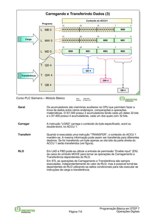 Carregando e Transferindo Dados (3) 
31 23 15 7 0 
0 0 0 0 0 0 0 0 0 0 0 0 0 0 0 0 0 0 0 0 0 0 0 0 MB0 
31 23 15 7 0 
0 0 0 0 0 0 0 0 0 0 0 0 0 0 0 0 MB0 MB1 
31 23 15 7 0 
MB0 MB1 MB2 MB3 
Programa 
Curso PLC Siemens – Módulo Básico Data: 29/6/2007 
Arquivo: S7-Bas-07.6 
Geral Os acumuladores são memórias auxiliares na CPU que permitem fazer a 
troca de dados entre vários endereços, comparações e operações 
matemáticas. O S7-300 possui 2 acumuladores tendo cada um deles 32 bits 
e o S7-400 possui 4 acumuladores, cada um dos quais com 32 bits. 
Carregar A instrução “LOAD“ carrega o conteúdo do byte especificado, word ou 
Transferir Quando é executada uma instrução “TRANSFER“, o conteúdo do ACCU 1 
mantém-se. A mesma informação pode assim ser transferida para diferentes 
destinos. Se for transferido um byte apenas os oito bits da parte direita do 
ACCU 1 serão transferidos (ver figura). 
RLO Em LAD e FBD pode-se utilizar a entrada de permissão ”Enable input” (EN) 
da caixa do símbolo MOVE para tornar as operações de Carregamento e 
Transferência dependentes do RLO. 
Em STL as operações de Carregamento e Transferência são sempre 
executadas, independentemente do valor do RLO, mas é possível torná-las 
dependentes do RLO utilizando-se saltos condicionais para não executar as 
instruções de carga e transferência. 
Programação Básica em STEP 7 
double-word, no ACCU 1. 
Página 7-6 Operações Digitais 
Carga 
L MB 0 
T QD 4 
QD 4 
QW 4 
QB 4 
Transferência 
Conteúdo do ACCU1 
L MW 0 
L MD 0 
T QW 4 
T QB 4 
 