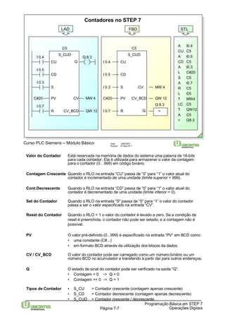 Contadores no STEP 7 
LAD FBD 
C#20 
C#20 
Curso PLC Siemens – Módulo Básico Data: 29/6/2007 
Arquivo: S7-Bas-07.7 
STL 
A I0.4 
CU C5 
A I0.5 
CD C5 
A I0.3 
L C#20 
S C5 
A I0.7 
R C5 
L C5 
T MW4 
LC C5 
T QW12 
A C5 
= Q8.3 
Valor do Contador Está reservada na memória de dados do sistema uma palavra de 16-bits 
para cada contador. Ela é utilizada para armazenar o valor da contagem 
para o contador (0…999) em código binário. 
Contagem Crescente Quando o RLO na entrada “CU” passa de “0” para “1” o valor atual do 
contador é incrementado de uma unidade (limite superior = 999). 
Cont.Decrescente Quando o RLO na entrada “CD” passa de “0” para “1” o valor atual do 
contador é decrementado de uma unidade (limite inferior = 0). 
Set do Contador Quando o RLO na entrada "S" passa de “0” para “1” o valor do contador 
passa a ser o valor especificado na entrada “CV”. 
Reset do Contador Quando o RLO = 1 o valor do contador é levado a zero. Se a condição de 
reset é preenchida, o contador não pode ser setado, e a contagem não é 
possível. 
PV O valor pré-definido (0...999) é especificado na entrada “PV“ em BCD como: 
• uma constante (C#...) 
• em formato BCD através da utilização dos blocos da dados. 
CV / CV_BCD O valor do contador pode ser carregado como um número binário ou um 
número BCD no acumulador e transferido a partir daí para outros endereços. 
Q O estado de sinal do contador pode ser verificado na saída “Q”: 
Tipos de Contador • S_CU = Contador crescente (contagem apenas crescente) 
• S_CD = Contador decrescente (contagem apenas decrescente) 
• S_CUD = Contador crescente / decrescente. 
Programação Básica em STEP 7 
• Contagem = 0 -> Q = 0 
• Contagem >< 0 -> Q = 1 
Página 7-7 Operações Digitais 
Q 
I 0.4 
I 0.5 
CU 
I 0.7 
S_CUD 
CD 
S 
I 0.3 
PV 
R 
Q 8.3 
CV 
CV_BCD 
MW 4 
QW 12 
C5 
Q 
Q 
I 0.4 
I 0.5 
CU 
I 0.7 
S_CUD 
CD 
I 0.3 S 
PV 
R 
Q 8.3 
CV 
CV_BCD 
MW 4 
QW 12 
C5 
Q = 
 