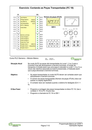 Exercício: Contando as Peças Transportadas (FC 18) 
V 
-15V...+15V -15V...+15V 
AI1 
AI2 AO1 
AO2 
AI1 AI2 
Número de peças ATUAL 
QW 6 
0 8 1 5 AI1 AI2 AO1 AO2 
Liga Sistema 
Chave Posição 2 
Chave Posição 3 
Curso PLC Siemens – Módulo Básico Data: 29/6/2007 
Arquivo: S7-Bas-07.10 
V 
Situação Atual No modo AUTO as peças são transportadas do Local 1, 2 ou 3 para o 
Controle Final (até atravessarem a barreira luminosa). A função de 
transporte é iniciada assim que uma peça é colocada no Local 1, 2 ou 3 e a 
chave não retentiva associada ao local é pressionada, e finalizada assim 
que a peça atravessar a barreira luminosa. 
Objetivo: • As peças transportadas no modo AUTO devem ser contadas assim que 
• O número de peças transportadas (Número de peças ATUAL) deve ser 
• O contador deve ser resetado quando o sistema for desligado (Q 4.1 = 
0). 
O Que Fazer: • Programe a contagem das peças transportadas no bloco FC 18. Use o 
• Programe a chamada do FC 18 no OB 1 
Programação Básica em STEP 7 
atravessarem a barreira luminosa. 
exibido no display digital BCD. 
contador C 18 no FC 18 para isso. 
Página 7-10 Operações Digitais 
DI 
I 0.0 
I 0.1 
I 0.2 
I 0.3 
I 0.4 
I 0.5 
I 0.6 
I 0.7 
DO 
Q4.0 
Q4.1 
Q4.2 
Q4.3 
Q4.4 
Q4.5 
Q4.6 
Q4.7 
AUTO / MANUAL 
Aceita Modo 
Sistema 
MANUAL 
AUTO 
Desliga Sistema 
Jog DIREITA 
Jog ESQUERDA 
I 1.0 
I 1.1 
I 1.2 
I 1.3 
I 1.4 
I 1.5 
I 1.6 
I 1.7 
Barreira Luminosa Q5.0 
Q5.1 
Q5.2 
Q5.3 
Q5.4 
Q5.5 
Q5.6 
Q5.7 
Chave Posição 1 
Chave Pos. Final 
Posição Inicial 1 
Posição Inicial 2 
Posição Inicial 3 
DIREITA 
ESQUERDA 
 