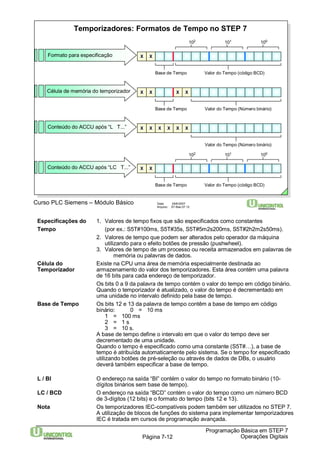 Temporizadores: Formatos de Tempo no STEP 7 
Formato para especificação 
Célula de memória do temporizador 
Conteúdo do ACCU após “L T...” 
Conteúdo do ACCU após “LC T...” 
Base de Tempo 
X X 
X X X X 
Base de Tempo Valor do Tempo (Número binário) 
X X X X X X 
Base de Tempo 
X X 
Curso PLC Siemens – Módulo Básico Data: 29/6/2007 
102 101 100 
Valor do Tempo (Número binário) 
102 101 100 
Arquivo: S7-Bas-07.12 
Valor do Tempo (código BCD) 
Valor do Tempo (código BCD) 
Especificações do 1. Valores de tempo fixos que são especificados como constantes 
Tempo (por ex.: S5T#100ms, S5T#35s, S5T#5m2s200ms, S5T#2h2m2s50ms). 
2. Valores de tempo que podem ser alterados pelo operador da máquina 
utilizando para o efeito botões de pressão (pushwheel). 
3. Valores de tempo de um processo ou receita armazenados em palavras de 
Célula do Existe na CPU uma área de memória especialmente destinada ao 
Temporizador armazenamento do valor dos temporizadores. Esta área contém uma palavra 
de 16 bits para cada endereço de temporizador. 
Os bits 0 a 9 da palavra de tempo contém o valor do tempo em código binário. 
Quando o temporizador é atualizado, o valor do tempo é decrementado em 
uma unidade no intervalo definido pela base de tempo. 
Base de Tempo Os bits 12 e 13 da palavra de tempo contêm a base de tempo em código 
Programação Básica em STEP 7 
memória ou palavras de dados. 
binário: 0 = 10 ms 
Página 7-12 Operações Digitais 
1 = 100 ms 
2 = 1 s 
3 = 10 s. 
A base de tempo define o intervalo em que o valor do tempo deve ser 
decrementado de uma unidade. 
Quando o tempo é especificado como uma constante (S5T#…), a base de 
tempo é atribuída automaticamente pelo sistema. Se o tempo for especificado 
utilizando botões de pré-seleção ou através de dados de DBs, o usuário 
deverá também especificar a base de tempo. 
L / BI O endereço na saída “BI” contém o valor do tempo no formato binário (10- 
dígitos binários sem base de tempo). 
LC / BCD O endereço na saída “BCD” contém o valor do tempo como um número BCD 
de 3-dígitos (12 bits) e o formato do tempo (bits 12 e 13). 
Nota Os temporizadores IEC-compatíveis podem também ser utilizados no STEP 7. 
A utilização de blocos de funções do sistema para implementar temporizadores 
IEC é tratada em cursos de programação avançada. 
 