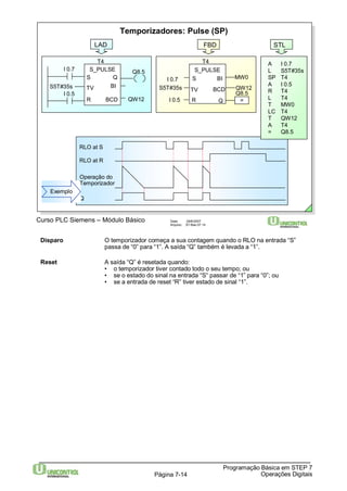 Temporizadores: Pulse (SP) 
T4 
S_PULSE 
S 
TV 
R 
I 0.7 
S5T#35s 
I 0.5 
S Q 
BI 
S5T#35s 
Curso PLC Siemens – Módulo Básico Data: 29/6/2007 
FBD 
Arquivo: S7-Bas-07.14 
BI 
BCD 
Q 
MW0 
QW12 
Q8.5 
= 
Disparo O temporizador começa a sua contagem quando o RLO na entrada “S” 
passa de “0” para “1”. A saída “Q” também é levada a “1”. 
• o temporizador tiver contado todo o seu tempo; ou 
• se o estado do sinal na entrada “S“ passar de “1” para “0”; ou 
• se a entrada de reset “R” tiver estado de sinal “1”. 
Programação Básica em STEP 7 
Reset A saída “Q” é resetada quando: 
Página 7-14 Operações Digitais 
RLO at S 
RLO at R 
Q 
Exemplo 
STL 
A I 0.7 
L S5T#35s 
SP T4 
A I 0.5 
R T4 
L T4 
T MW0 
LC T4 
T QW12 
A T4 
= Q8.5 
MW0 
LAD 
T4 
S_PULSE 
TV 
BCD 
R 
I 0.7 
I 0.5 
Q8.5 
QW12 
Operação do 
Temporizador 
 