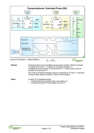 Temporizadores: Extended Pulse (SE) 
LAD 
S Q 
BI 
S5T#35s 
S5T#35s 
Curso PLC Siemens – Módulo Básico Data: 29/6/2007 
Arquivo: S7-Bas-07.15 
BI 
A8.5 
Disparo O temporizador inicia a contagem do seu tempo quando o RLO na entrada 
"S" passa de “0” para “1”. A saída "Q" é também levada a “1”. 
O estado do sinal na saída “Q“ permanece em “1“ mesmo que o sinal na 
entrada “S" passe para “0”. 
Se o sinal na entrada de disparo passar novamente de “0” para “1” enquanto 
o temporizador estiver contando, o tempo é reinicializado. 
• o temporizador tiver contado todo o seu tempo, ou 
• a entrada de Reset "R" tiver estado de sinal "1". 
Programação Básica em STEP 7 
Reset A saída “Q” é resetada quando: 
Página 7-15 Operações Digitais 
T4 
S_PEXT 
TV 
BCD 
R 
I 0.7 
I 0.5 
Q8.5 
MW0 
QW12 
FBD 
S_PEXT 
TV 
Q 
R 
I 0.7 
I 0.5 
MW0 
QW12 
T4 
BCD 
= 
S 
RLO at S 
RLO at R 
Q 
Exemplo 
STL 
A I 0.7 
L S5T#35s 
SE T4 
A I 0.5 
R T4 
L T4 
T MW0 
LC T4 
T QW12 
A T4 
= Q8.5 
Operação do 
Temporizador 
 