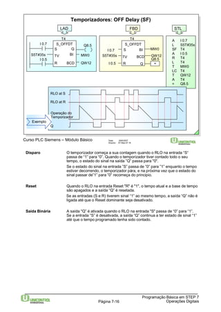 Temporizadores: OFF Delay (SF) 
S Q 
BI 
S5T#35s 
S5T#35s 
Operação do 
Temporizador 
Curso PLC Siemens – Módulo Básico Data: 29/6/2007 
Arquivo: S7-Bas-07.16 
STL 
A I 0.7 
L S5T#35s 
SF T4 
A I 0.5 
R T4 
L T4 
T MW0 
LC T4 
T QW12 
A T4 
= Q8.5 
BI 
Q8.5 
Disparo O temporizador começa a sua contagem quando o RLO na entrada “S“ 
passa de “1” para “0”. Quando o temporizador tiver contado todo o seu 
tempo, o estado do sinal na saída ”Q” passa para "0". 
Se o estado do sinal na entrada ”S” passa de ”0” para ”1” enquanto o tempo 
estiver decorrendo, o temporizador pára, e na próxima vez que o estado do 
sinal passar de”1” para ”0” recomeça do principio. 
Reset Quando o RLO na entrada Reset "R" é "1", o tempo atual e a base de tempo 
são apagados e a saída “Q” é resetada. 
Se as entradas (S e R) tiverem sinal “1” ao mesmo tempo, a saída “Q” não é 
ligada até que o Reset dominante seja desativado. 
Saída Binária A saída "Q” é ativada quando o RLO na entrada "S" passa de “0” para “1”. 
Se a entrada “S” é desativada, a saída “Q” continua a ter estado de sinal “1” 
até que o tempo programado tenha sido contado. 
Programação Básica em STEP 7 
Página 7-16 Operações Digitais 
LAD 
T4 
S_OFFDT 
TV 
BCD 
R 
I 0.7 
I 0.5 
Q8.5 
MW0 
QW12 
FBD 
S_OFFDT 
TV 
Q 
R 
I 0.7 
I 0.5 
MW0 
QW12 
T4 
BCD 
= 
S 
Exemplo 
RLO at S 
RLO at R 
Q 
 