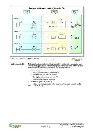 Temporizadores: Instruções de Bit 
Curso PLC Siemens – Módulo Básico Data: 29/6/2007 
Arquivo: S7-Bas-07.17 
T4 
Q 8.0 
T4 
STL 
Instruções de Bit Todas as funções dos temporizadores podem ser também acessadas com 
simples instruções de bit. As semelhanças e diferenças entre este método e 
as funções dos temporizadores são a seguir apresentadas: 
• Semelhanças: 
- Não é possível verificar o valor atual do tempo (não existem saídas 
Programação Básica em STEP 7 
- Condições de disparo na entrada "S" 
- Especificação do valor do tempo 
- Condições de reset na entrada “R” 
- Resposta de sinal na saída “Q” 
• Diferenças (para LAD e FBD): 
para BI e BCD). 
Página 7-17 Operações Digitais 
I 0.0 T4 
SD 
S5T#5s 
T4 Q 8.0 
I 0.1 T4 
R 
Network 1: 
Network 2: 
Network 3: 
LAD 
& SD 
I 0.0 
S5T#5s 
& = 
T4 
I 0.1 & 
TV 
R 
FBD 
A I 0.0 
L S5T#5s 
SD T4 
A T4 
= Q 8.0 
A I 0.1 
R T4 
 