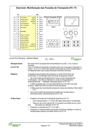 Exercício: Monitoração das Funções de Transporte (FC 17) 
QW 6 
Liga Sistema 
Chave Posição 2 
Chave Posição 3 
Curso PLC Siemens – Módulo Básico Data: 29/6/2007 
Arquivo: S7-Bas-07.18 
V 
-15V...+15V -15V...+15V 
AI1 
AI2 AO1 
AO2 
AI1 AI2 
Peso 
Situação Atual: No modo AUTO as peças são transportadas do Local 1, 2 ou 3 para o 
Programação Básica em STEP 7 
Página 7-18 Operações Digitais 
Controle 
(no FC 16) Final. A função de transporte é iniciada assim que uma peça é colocada no 
Local 1, 2 ou 3 e a chave não retentiva associada ao local é pressionada, e 
é finalizada assim que a peça atravessa a barreira luminosa. 
Objetivo: A seqüência das funções de transporte no modo AUTO deve ser 
monitorada. A monitoração deve funcionar da seguinte maneira: 
• Se uma função de transporte levar mais do que 6 segundos de 
monitoração uma falha é indicada e o motor do transportador é 
automaticamente desligado (operação lógica no FC 16); 
• A falha é exibida com uma luz intermitente de 2 Hz (bit 3 do clock 
memory MB10 da CPU) no LEDQ 4.0 do simulador. 
• A falha pode ser reconhecida através da chave não retentiva “Rec Falha" 
I 0.7 . 
• Uma nova função de transporte só poderá ser iniciada após o 
reconhecimento. (intertravamento no FC 16). 
O Que Fazer: • Programe a função de monitoração descrita no FC 17. 
- Use o temporizador T 17 como ON delay (SD) para a monitoração. 
- Faça um set no bit memory M 17.0 quando uma falha ocorrer, para 
que ele possa ser utilizado no FC 16. 
• Programe a chamada do FC 17 no OB 1. 
• Programe o intertravamento necessário de forma a desligar o motor do 
transportador quando uma falha ocorrer no FC 16. 
V 
0 8 1 5 AI1 AI2 AO1 AO2 
DI 
I 0.0 
I 0.1 
I 0.2 
I 0.3 
I 0.4 
I 0.5 
I 0.6 
I 0.7 
DO 
AUTO / MANUAL 
Aceita Modo 
Sistema 
MANUAL 
AUTO 
Desliga Sistema 
Jog DIREITA 
Jog ESQUERDA 
Número de peças ATUAL Falha 
Rec Falha 
Q4.0 
Q4.1 
Q4.2 
Q4.3 
Q4.4 
Q4.5 
Q4.6 
Q4.7 
I 1.0 
I 1.1 
I 1.2 
I 1.3 
I 1.4 
I 1.5 
I 1.6 
I 1.7 
Barreira Luminosa Q5.0 
Q5.1 
Q5.2 
Q5.3 
Q5.4 
Q5.5 
Q5.6 
Q5.7 
Chave Posição 1 
Chave Pos. Final 
Posição Inicial 1 
Posição Inicial 2 
Posição Inicial 3 
DIREITA 
ESQUERDA 
 