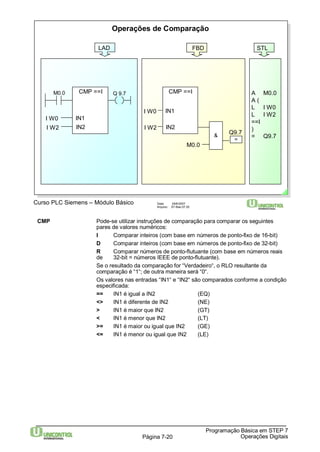 Operações de Comparação 
M0.0 Q 9.7 
Curso PLC Siemens – Módulo Básico Data: 29/6/2007 
Arquivo: S7-Bas-07.20 
STL 
A M0.0 
A ( 
L I W0 
L I W2 
==I 
) 
= Q9.7 
Q9.7 
CMP Pode-se utilizar instruções de comparação para comparar os seguintes 
pares de valores numéricos: 
I Comparar inteiros (com base em números de ponto-fixo de 16-bit) 
D Comparar inteiros (com base em números de ponto-fixo de 32-bit) 
R Comparar números de ponto-flutuante (com base em números reais 
de 32-bit = números IEEE de ponto-flutuante). 
Se o resultado da comparação for “Verdadeiro“, o RLO resultante da 
comparação é “1“; de outra maneira será “0“. 
Os valores nas entradas “IN1“ e “IN2“ são comparados conforme a condição 
especificada: 
== IN1 é igual a IN2 (EQ) 
<> IN1 é diferente de IN2 (NE) 
> IN1 é maior que IN2 (GT) 
< IN1 é menor que IN2 (LT) 
>= IN1 é maior ou igual que IN2 (GE) 
<= IN1 é menor ou igual que IN2 (LE) 
Programação Básica em STEP 7 
Página 7-20 Operações Digitais 
LAD 
CMP ==I 
IN1 
IN2 
I W0 
I W2 
FBD 
IN1 
IN2 
M0.0 
I W0 
I W2 
& 
= 
CMP ==I 
 