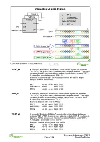 Operações Lógicas Digitais 
15 0 
IW0 = 
W#16#5F2A = 
WXOR_W 
WOR_W 
IW0 IN1 
AND 
MW10 após “AW” 0 1 0 0 0 0 0 0 0 0 1 0 0 0 1 0 
MW10 após “OW” 0 1 0 1 1 1 1 1 0 0 1 1 1 0 1 0 
Curso PLC Siemens – Módulo Básico Data: 29/6/2007 
Arquivo: S7-Bas-07.24 
L IW 0 
L W#16#5F2A 
AW / OW / XOW 
T MW10 
OR 
WAND_W A operação "ANDWord" associa bit a bit os valores digitais das entradas 
”IN1” e ”IN2” de acordo com a tabela verdade da operação AND.O resultado 
da operação AND é armazenado no endereço especificado na saída”OUT”. 
A instrução é executada quando ”EN = 1”. 
Exemplo: Mascarando os 4 bits mais significativos dos botões de pré-seleção 
WOR_W A operação "ORWord" associa bit a bit os valores digitais das entradas 
”IN1” e ”IN2” de acordo com a tabela verdade da operação OR. O resultado 
da operação OR é armazenado no endereço especificado na saída ”OUT”. 
A instrução é executada quando”EN = 1”. 
Exemplo: Setando o bit zero da MW32 : 
MW32 =0100 0010 0110 1010 
W#16#0001 =0000 0000 0000 0001 
MW32 =0100 0010 0110 1011 
WXOR_W A operação "Exclusive ORWord" associa bit a bit os valores digitais das 
entradas ”IN1” e ”IN2” de acordo com a tabela verdade XOR. O resultado da 
operação XOR é armazenado no endereço especificado na saída ”OUT”. 
A Instrução é executada quando ”EN=1”. 
Exemplo: detectar mudanças de sinal na IW0 : 
IW0 =0100 0100 1100 1010 
MW28 =0110 0010 1011 1001 
MW24 =0010 0110 0111 0011 
Programação Básica em STEP 7 
do kit de treinamento: 
IW2 =0100 0100 1100 0100 
W#16#0FFF =0000 1111 1111 1111 
MW30 =0000 0100 1100 0100 
Página 7-24 Operações Digitais 
WAND_W 
EN ENO 
W#16#5F2A IN2 OUT MW10 
0 1 0 0 0 0 0 0 0 0 1 1 0 0 1 0 
0 1 0 1 1 1 1 1 0 0 1 0 1 0 1 0 
XOR 
MW10 após “XOW” 0 0 0 1 1 1 1 1 0 0 0 1 1 0 0 0 
 