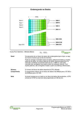 Byte 0 DBB 0 
Byte 1 DBW 0 
Programação Básica em STEP 7 
Endereçando os Dados 
8 Bits 
7 0 
Curso PLC Siemens – Módulo Básico Data: 29/6/2007 
Arquivo: S7-Bas-08.8 
Página 8-8 Blocos de Dados 
Byte 8191 
DBD 8188 
DBW 8190 
DBB 8191 
Byte 2 
DBD 0 
Byte 3 
DBX 4.1 
Geral Os elementos de um bloco de dados são endereçados byte a byte, ou seja, 
da mesma maneira que os bits de memória. 
Pode-se carregar e transferir bytes de dados, palavras de dados ou duplas 
palavras de dados. Ao utilizar palavras de dados, deve-se especificar na 
instrução o endereço do primeiro byte (por ex. L DBW 2). Com esta 
instrução são carregados dois bytes a partir do endereço referido. Com 
duplas palavras, são carregados 4 bytes a partir do endereço referenciado. 
Número, O número de blocos de dados depende da CPU utilizada. 
Comprimento O comprimento máximo de um bloco de dados é de 8KByte para o S7-300 e 
de 64KByte para o S7-400. 
Nota Ao tentar acessar-se um dado ou um bloco de dados não-existentes, a CPU 
entrará em STOP se não tiver sido programado um OB de erro. 
 