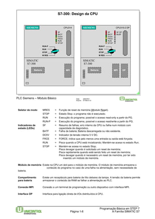S7-300: Design da CPU 
SIEMENS CPU315-2 DP 
SIMATIC 
S7-300 
SF 
BATF 
DC5V 
FRCE 
RUN 
STOP 
SF DP 
BUSF 
Batterie DP 
Data: 29/6/2007 
Arquivo: S7-Bas-01.8 
SIEMENS CPU314 
RUN-P 
RUN 
STOP 
M RES 
SIMATIC 
S7-300 
Batterie MPI 
PLC Siemens – Módulo Básico 
SF 
BATF 
DC5V 
FRCE 
RUN 
STOP 
RUN-P 
RUN 
STOP 
M RES 
Seletor de modo MRES = Função de reset da memória (Module Reset). 
MPI 
STOP = Estado Stop; o programa não é executado. 
RUN = Execução do programa; possível o acesso read-only a partir do PG. 
RUN-P = Execução do programa, possível o acesso read/write a partir do PG. 
Indicadores de SF = Resumo de falhas; erro interno da CPU ou falha num módulo com 
estado (LEDs) capacidade de diagnóstico. 
BATF = Falha de bateria; Bateria descarregada ou não existente. 
DC5V = Indicador de tensão interna 5 V DC. 
FRCE = FORCE; indica que pelo menos uma entrada ou saída está forçada. 
RUN = Pisca quando a CPU está inicializando; Mantém-se acesa no estado Run. 
STOP = Mantém-se acesa no estado Stop; 
Pisca devagar quando é solicitado um reset de memória; 
Pisca rapidamente quando está sendo feito um reset de memória; 
Pisca devagar quando é necessário um reset de memória, por ter sido 
Módulo de memória Existe na CPU um slot para o módulo de memória. O módulo de memória armazena o 
conteúdo do programa no caso de uma falha na alimentação, sem necessidade de 
Programação Básica em STEP 7 
inserido um módulo de memória. 
Página 1-8 A Família SIMATIC S7 
bateria. 
Compartimento Existe um receptáculo para bateria de lítio debaixo da tampa. A tensão da bateria permite 
para bateria armazenar o conteúdo da RAM se falhar a alimentação ao PLC. 
Conexão MPI Conexão a um terminal de programação ou outro dispositivo com interface MPI. 
Interface DP Interface para ligação direta de I/Os distribuídos à CPU. 
 