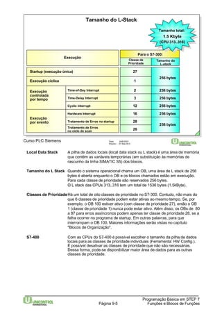 Execução 2 
controlada 
por tempo 
Curso PLC Siemens Data: 29/6/2007 
Arquivo: S7-Bas-09.5 
27 
Tamanho total: 
1.5 Kbyte 
(CPU 313..316) 
3 
Local Data Stack A pilha de dados locais (local data stack ou L stack) é uma área de memória 
que contém as variáveis temporárias (em substituição às memórias de 
rascunho da linha SIMATIC S5) dos blocos. 
Tamanho do L Stack Quando o sistema operacional chama um OB, uma área de L stack de 256 
bytes é aberta enquanto o OB e os blocos chamados estão em execução. 
Para cada classe de prioridade são reservados 256 bytes. 
O L stack das CPUs 313..316 tem um total de 1536 bytes (1.5kByte). 
Classes de PrioridadeHá um total de oito classes de prioridade no S7-300. Contudo, não mais do 
que 6 classes de prioridade podem estar ativas ao mesmo tempo. Se, por 
exemplo, o OB 100 estiver ativo (com classe de prioridade 27), então o OB 
1 (classe de prioridade 1) nunca pode estar ativo. Além disso, os OBs de 80 
a 87 para erros assíncronos podem apenas ter classe de prioridade 28, se a 
falha ocorrer no programa de startup. Em outras palavras, para que 
interrompam o OB 100. Maiores informações serão vistas no capítulo 
"Blocos de Organização". 
S7-400 Com as CPUs do S7-400 é possível escolher o tamanho da pilha de dados 
locais para as classes de prioridade individuais (Ferramenta: HWConfig.). 
É possível desativar as classes de prioridade que não são necessárias. 
Dessa forma, pode-se disponibilizar maior área de dados para as outras 
classes de prioridade. 
Programação Básica em STEP 7 
Página 9-5 Funções e Blocos de Funções 
Execução 
Tamanho do L-Stack 
Para o S7-300: 
Tamanho do 
L-stack 
Classe de 
Prioridade 
256 bytes 
1 
Tamanho total: 
1.5 Kbyte 
(CPU 313..316) 
Startup (execução única) 
Execução cíclica 
256 bytes 
256 bytes 
12 256 bytes 
Time-of-Day Interrupt 
Time-Delay Interrupt 
Cyclic Interrupt 
Tratamento de Erros 
no ciclo de scan 
16 256 bytes 
28 
256 bytes 
26 
Execução 
por evento 
Hardware Interrupt 
Tratamento de Erros no startup 
 