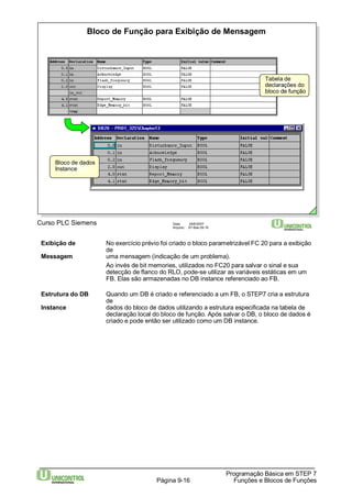 Bloco de Função para Exibição de Mensagem 
Curso PLC Siemens Data: 29/6/2007 
Arquivo: S7-Bas-09.16 
Tabela de 
declarações do 
bloco de função 
Exibição de No exercício prévio foi criado o bloco parametrizável FC 20 para a exibição 
Programação Básica em STEP 7 
Página 9-16 Funções e Blocos de Funções 
de 
Messagem uma mensagem (indicação de um problema). 
Ao invés de bit memories, utilizados no FC20 para salvar o sinal e sua 
detecção de flanco do RLO, pode-se utilizar as variáveis estáticas em um 
FB. Elas são armazenadas no DB instance referenciado ao FB. 
Estrutura do DB Quando um DB é criado e referenciado a um FB, o STEP7 cria a estrutura 
de 
Instance dados do bloco de dados utilizando a estrutura especificada na tabela de 
declaração local do bloco de função. Após salvar o DB, o bloco de dados é 
criado e pode então ser utilizado como um DB instance. 
Bloco de dados 
Instance 
 