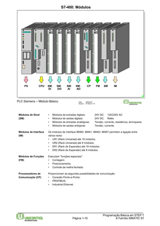 Data: 29/6/2007 
Arquivo: S7-Bas-01.10 
Módulos de Sinal • Módulos de entradas digitais: 24V DC, 120/230V AC 
(SM) • Módulos de saídas digitais: 24V DC, Relés 
• Módulos de entradas analógicas: Tensão, corrente, resistência, termopares 
• Módulos de saídas anlógicas: Tensão, corrente. 
Módulos de Interface Os módulos de interface IM460, IM461, IM463, IM467 permitem a ligação entre 
(IM) vários racks: 
Processadores de Proporcionam as seguintes possibilidades de comunicação: 
Comunicação (CP) • Conexão Ponto-a-Ponto; 
Programação Básica em STEP 7 
• UR1 (Rack Universal) até 18 módulos; 
• UR2 (Rack Universal) até 9 módulos; 
• ER1 (Rack de Expansão) até 18 módulos; 
• ER2 (Rack de Expansão) até 9 módulos. 
Módulos de Funções Executam “funções especiais": 
(FM) • Contagem; 
• Posicionamento; 
• Controle de malha fechada. 
• PROFIBUS; 
• Industrial Ethernet. 
Página 1-10 A Família SIMATIC S7 
PLC Siemens – Módulo Básico 
S7-400: Módulos 
PS CPU SM: 
DI 
SM: 
DO 
SM: 
AI 
SM: 
AO 
CP FM SM IM 
 